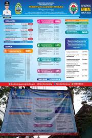 LEMBARAN KALURAHAN BANDUNG TAHUN 2025 NOMOR 10 TENTANG ANGGARAN PENDAPATAN DAN BELANJA KALURAHAN BAN